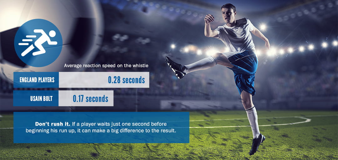 Penalty shootout stats