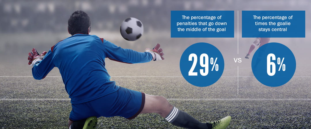 Penalty shootout stats