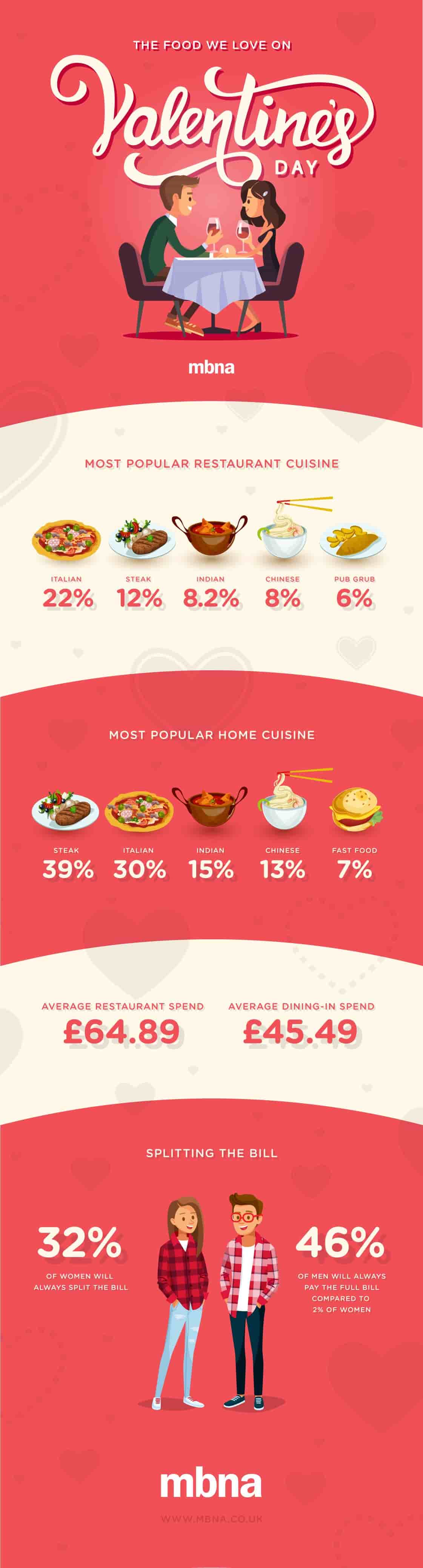 The Food of Love-Info