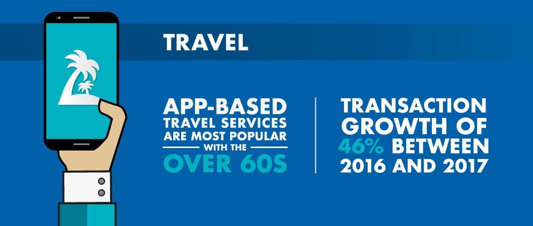 Appy Days Travel