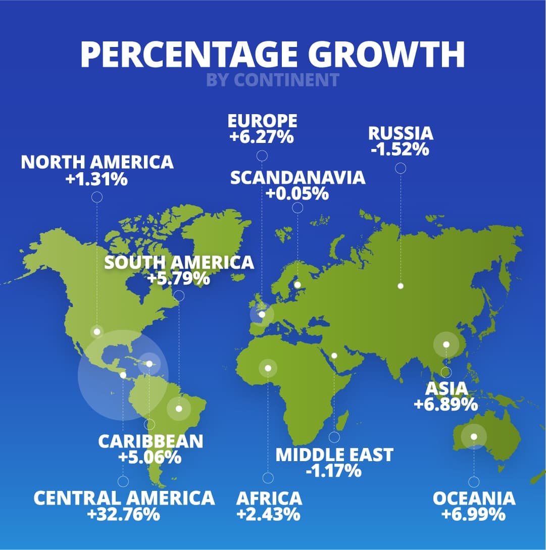 Travel Vision Infographic 3