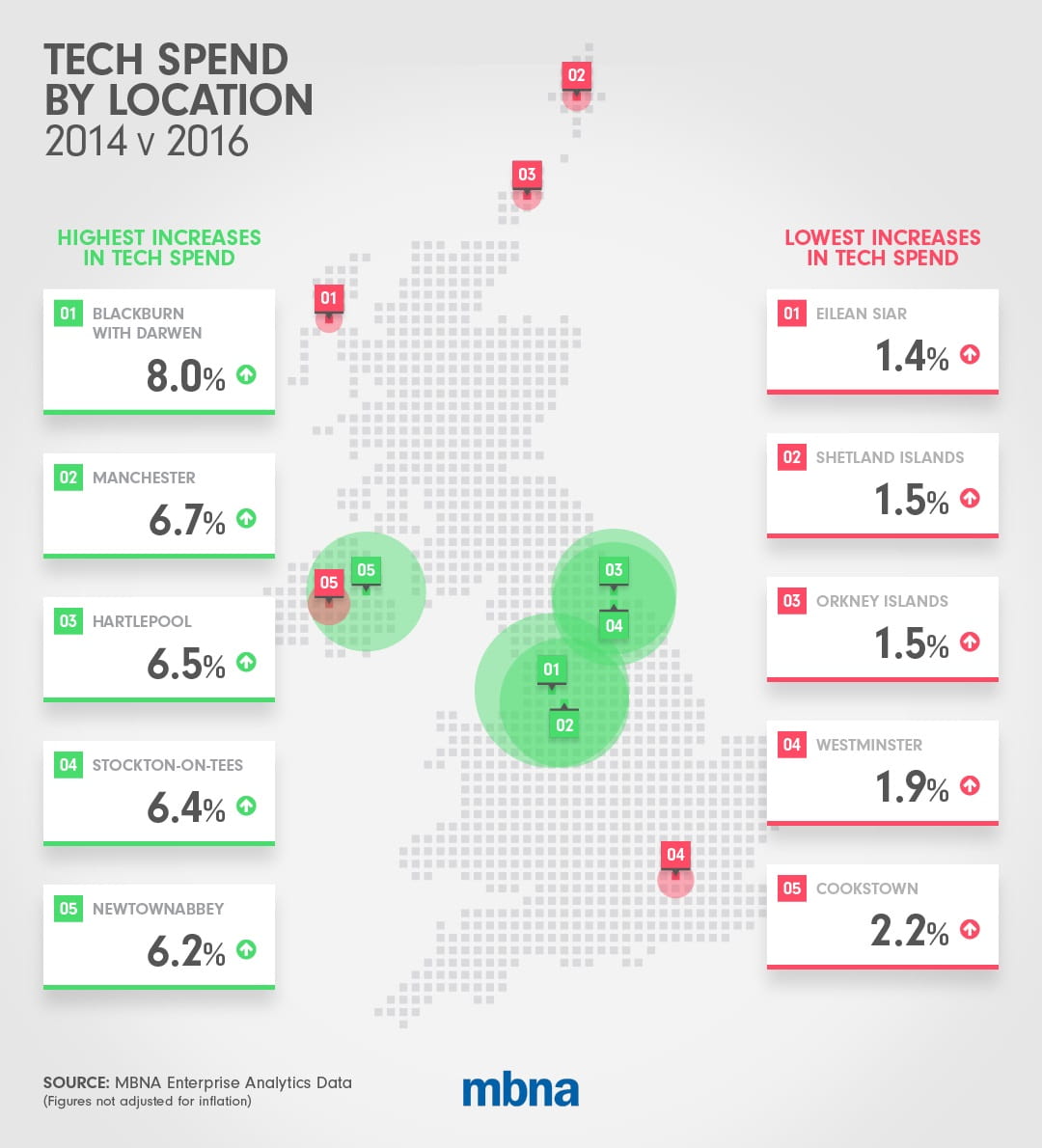 Tech spend by location