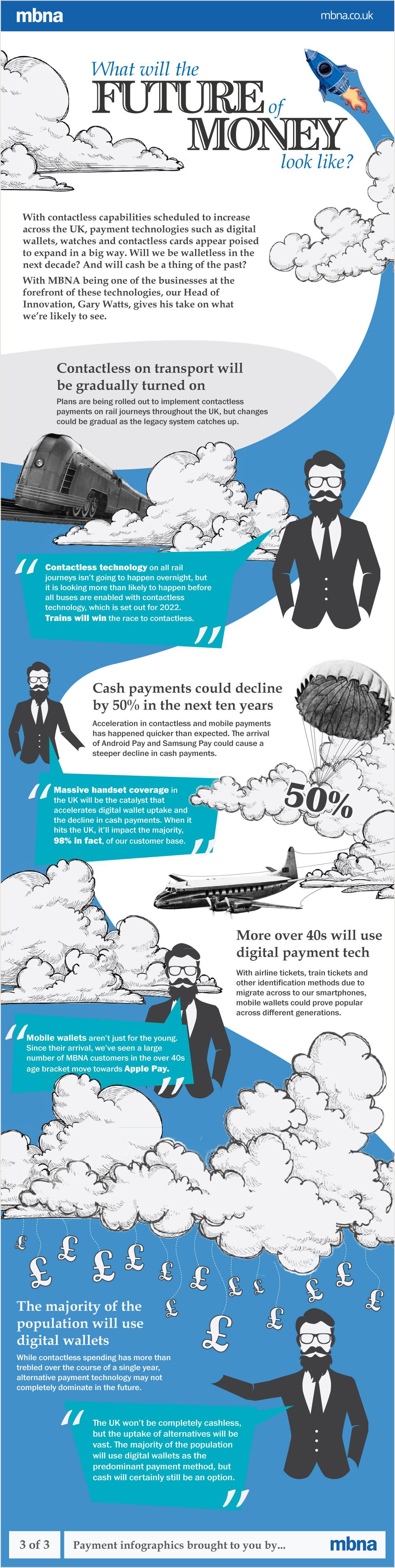 Future of Money infographic