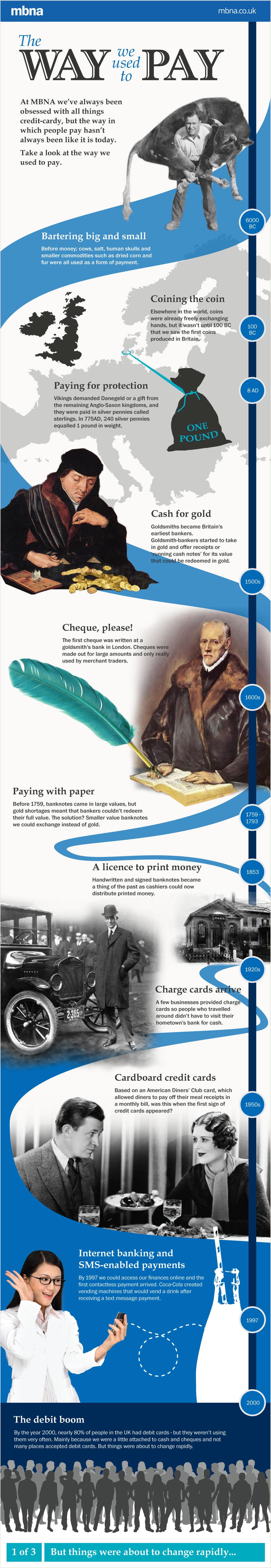 The Way We Used to Pay infographic