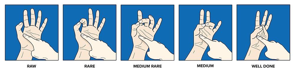 Rule of thumb diagram