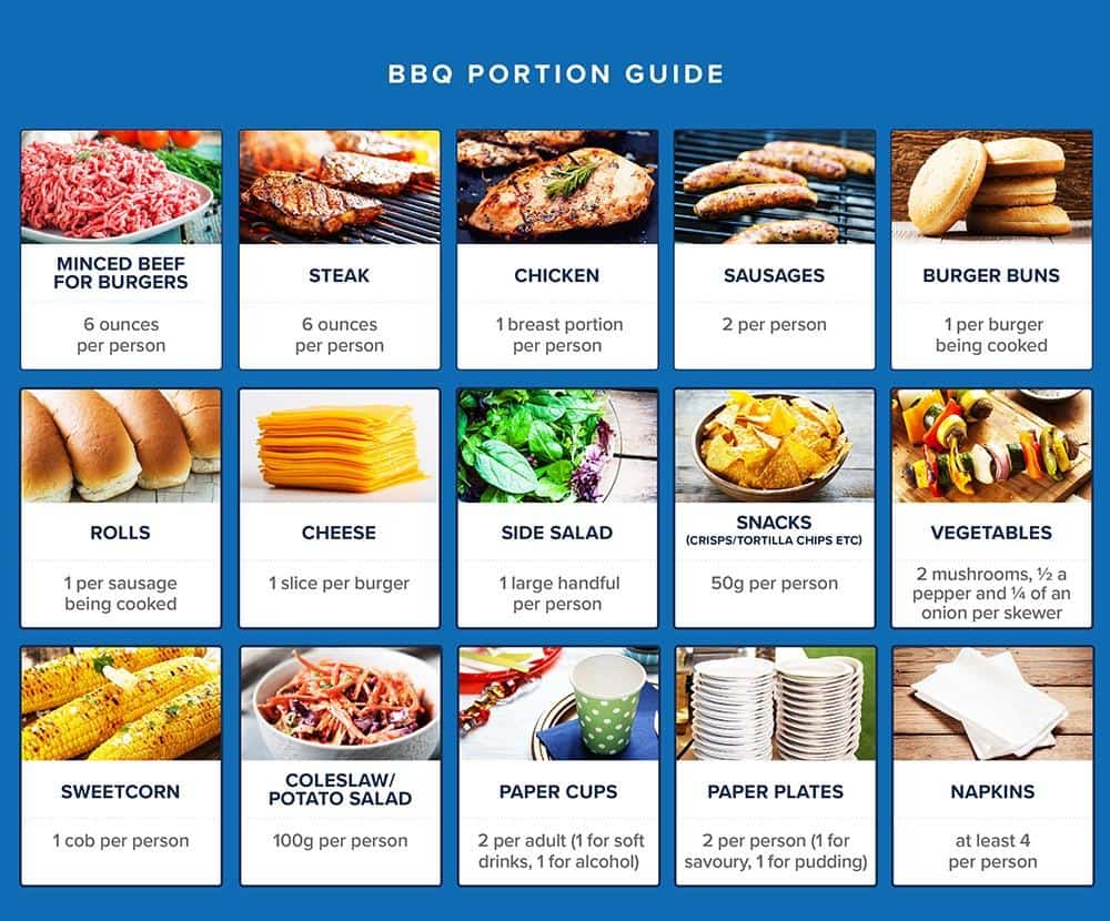 Food Formula Table