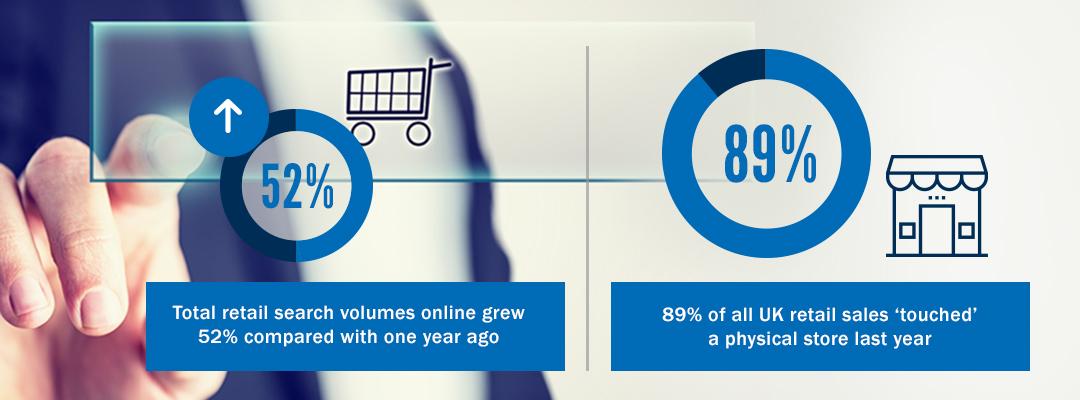 total retail search volumes charts