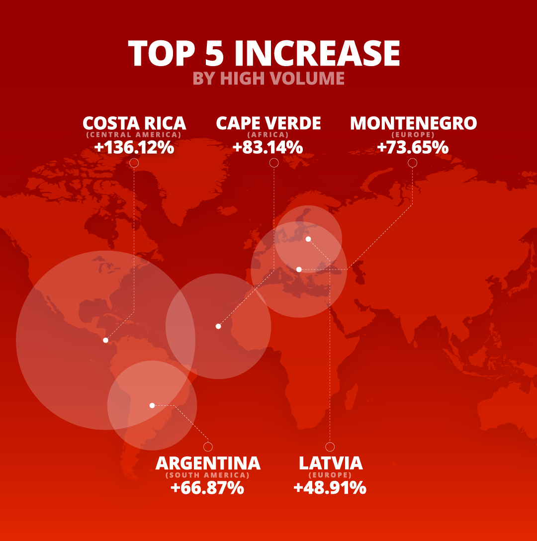 Travel Vision Infographic 1