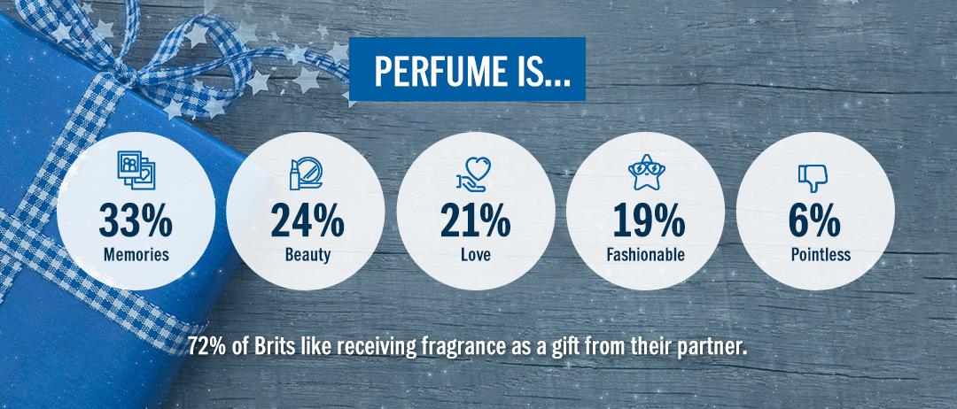 Description of perfume