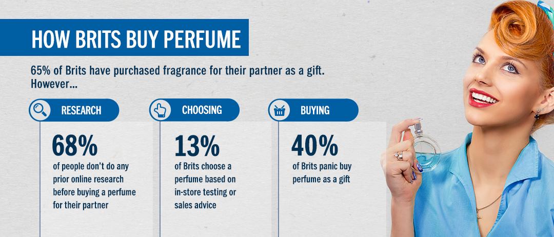 How brits buy perfume