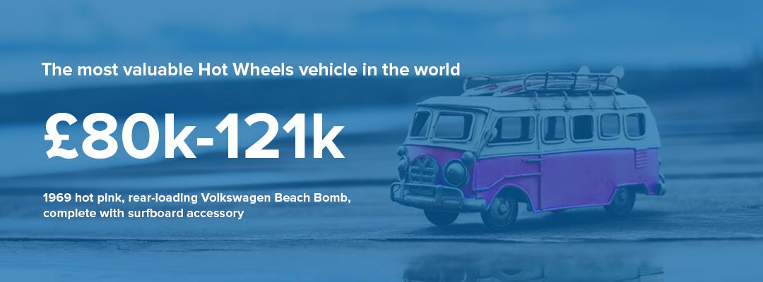 The most valuable Hot Wheels vehicle in the world £80k-121k. 1969 hot pink, rear-loading Volkswagen Beach Bomb, complete with surfboard accessory.